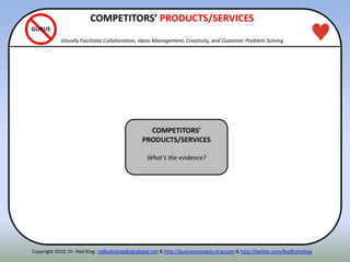ITENNCOMPETITORS’
PRODUCTS/SERVICES
What’s the evidence?
GURUS
Copyright 2010. Dr. Rod King. rodkuhnking@sbcglobal.net & http://businessmodels.ning.com & http://twitter.com/RodKuhnKing
COMPETITORS’ PRODUCTS/SERVICES
Visually Facilitate Collaboration, Ideas Management, Creativity, and Customer Problem Solving
 