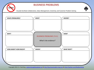 WHY?
HOW MANY? HOW MUCH?
WHAT (PROBLEMS)?
HOW?
WHAT NEXT?
WHERE?
BUSINESS PROBLEMS (PAIN)
What’s the evidence?
WHEN?
WHO?
BUSINESS PROBLEMS
Visually Facilitate Collaboration, Ideas Management, Creativity, and Customer Problem Solving
GURUS
Copyright 2010. Dr. Rod King. rodkuhnking@sbcglobal.net & http://businessmodels.ning.com & http://twitter.com/RodKuhnKing
 