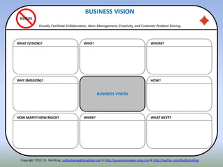 WHY (MISSION)?
HOW MANY? HOW MUCH?
WHAT (VISION)?
HOW?
WHAT NEXT?
WHERE?
BUSINESS VISION
WHEN?
WHO?
BUSINESS VISION
Visually Facilitate Collaboration, Ideas Management, Creativity, and Customer Problem Solving
GURUS
Copyright 2010. Dr. Rod King. rodkuhnking@sbcglobal.net & http://businessmodels.ning.com & http://twitter.com/RodKuhnKing
 