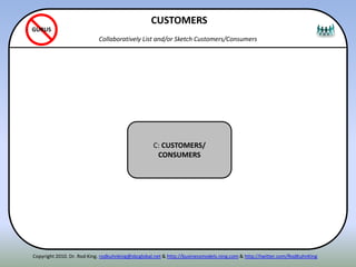 ITENN
C: CUSTOMERS/
CONSUMERS
CUSTOMERS
Collaboratively List and/or Sketch Customers/Consumers
GURUS
Copyright 2010. Dr. Rod King. rodkuhnking@sbcglobal.net & http://businessmodels.ning.com & http://twitter.com/RodKuhnKing
 