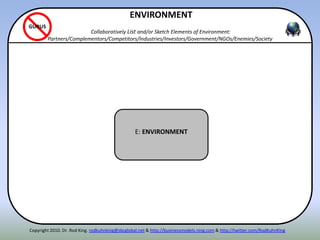 ITENN
E: ENVIRONMENT
ENVIRONMENT
Collaboratively List and/or Sketch Elements of Environment:
Partners/Complementors/Competitors/Industries/Investors/Government/NGOs/Enemies/Society
GURUS
Copyright 2010. Dr. Rod King. rodkuhnking@sbcglobal.net & http://businessmodels.ning.com & http://twitter.com/RodKuhnKing
 