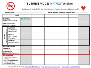FOCUS
BUSINESS/
GLOBAL VALUE CHAIN
DESCRIPTION
INPUT (SUPPLIERS/
MATERIALS/ENERGY)
ELEMENTS
(EMPLOYEES/
MACHINERY)
PROCESS
(Bus. Process/
Strategies)
OUTPUTS:
PRODUCT/SERVICE
RETAILERS/DISTRIB./
CHANNELS
CONSUMERS/
CUSTOMERS (Experience)
ENVIRONMENT
- COMPETITORS (Industry)
- PARTNERS (Complementors)
- INVESTORS (Revenue/Cost)
- PUBLIC/SOCIETY/Enemies
- GOVERNMENT/NGOs
Mission/Vision: …………………….………………………………………………….
BUSINESS MODEL MATRIX: Template
Collaboratively Design Oh My God-Vision, Strategies, Products, Services, and Business Models
SYSTEM
(INDUSTRY/BUSINESS) GURUS
Market Segment (Customer Problem/Goal): ……………………….….…
Copyright 2010. Dr. Rod King. rodkuhnking@sbcglobal.net & http://businessmodels.ning.com & http://twitter.com/RodKuhnKing
 