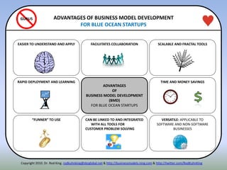 RAPID DEPLOYMENT AND LEARNING TIME AND MONEY SAVINGS
EASIER TO UNDERSTAND AND APPLY
CAN BE LINKED TO AND INTEGRATED
WITH ALL TOOLS FOR
CUSTOMER PROBLEM SOLVING
VERSATILE: APPLICABLE TO
SOFTWARE AND NON-SOFTWARE
BUSINESSES
FACILIITATES COLLABORATION
ADVANTAGES
OF
BUSINESS MODEL DEVELOPMENT
(BMD)
FOR BLUE OCEAN STARTUPS
SCALABLE AND FRACTAL TOOLS
“FUNNER” TO USE
ADVANTAGES OF BUSINESS MODEL DEVELOPMENT
FOR BLUE OCEAN STARTUPS
GURUS
Copyright 2010. Dr. Rod King. rodkuhnking@sbcglobal.net & http://businessmodels.ning.com & http://twitter.com/RodKuhnKing
 