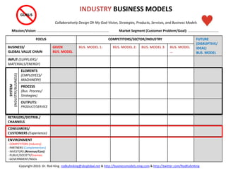 FOCUS COMPETITORS/SECTOR/INDUSTRY FUTURE
(DISRUPTIVE/
IDEAL)
BUS. MODEL
BUSINESS/
GLOBAL VALUE CHAIN
GIVEN
BUS. MODEL
BUS. MODEL 1: BUS. MODEL 2: BUS. MODEL 3: BUS. MODEL
…
INPUT (SUPPLIERS/
MATERIALS/ENERGY)
ELEMENTS
(EMPLOYEES/
MACHINERY)
PROCESS
(Bus. Process/
Strategies)
OUTPUTS:
PRODUCT/SERVICE
RETAILERS/DISTRIB./
CHANNELS
CONSUMERS/
CUSTOMERS (Experience)
ENVIRONMENT
- COMPETITORS (Industry)
- PARTNERS (Complementors)
- INVESTORS (Revenue/Cost)
- PUBLIC/SOCIETY/Enemies
- GOVERNMENT/NGOs
Mission/Vision: …………………….………………………………………………….
INDUSTRY BUSINESS MODELS
Collaboratively Design Oh My God-Vision, Strategies, Products, Services, and Business Models
SYSTEM
(INDUSTRY/BUSINESS) GURUS
Market Segment (Customer Problem/Goal): ……………………….….…
Copyright 2010. Dr. Rod King. rodkuhnking@sbcglobal.net & http://businessmodels.ning.com & http://twitter.com/RodKuhnKing
 
