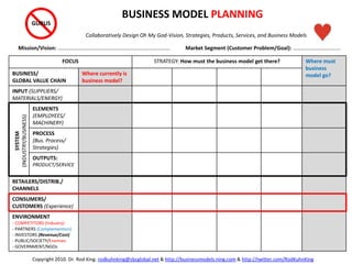 FOCUS STRATEGY: How must the business model get there? Where must
business
model go?BUSINESS/
GLOBAL VALUE CHAIN
Where currently is
business model?
INPUT (SUPPLIERS/
MATERIALS/ENERGY)
ELEMENTS
(EMPLOYEES/
MACHINERY)
PROCESS
(Bus. Process/
Strategies)
OUTPUTS:
PRODUCT/SERVICE
RETAILERS/DISTRIB./
CHANNELS
CONSUMERS/
CUSTOMERS (Experience)
ENVIRONMENT
- COMPETITORS (Industry)
- PARTNERS (Complementors)
- INVESTORS (Revenue/Cost)
- PUBLIC/SOCIETY/Enemies
- GOVERNMENT/NGOs
Mission/Vision: …………………….………………………………………………….
BUSINESS MODEL PLANNING
Collaboratively Design Oh My God-Vision, Strategies, Products, Services, and Business Models
SYSTEM
(INDUSTRY/BUSINESS) GURUS
Market Segment (Customer Problem/Goal): ……………………….….…
Copyright 2010. Dr. Rod King. rodkuhnking@sbcglobal.net & http://businessmodels.ning.com & http://twitter.com/RodKuhnKing
 