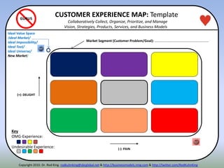 (-): PAIN
(+): DELIGHT
Disruption Spot
Luxury Spot
Strategic
Choice
Key
OMG-Experience:
Undesirable Experience:
CUSTOMER EXPERIENCE MAP: Template
Collaboratively Collect, Organize, Prioritize, and Manage
Vision, Strategies, Products, Services, and Business Models
GURUS
Market Segment (Customer Problem/Goal): ………………………………………………………
Ideal Value Space
(Ideal Market/
Ideal Impossibility/
Ideal Tool/
Ideal Universe/
New Market)
Copyright 2010. Dr. Rod King. rodkuhnking@sbcglobal.net & http://businessmodels.ning.com & http://twitter.com/RodKuhnKing
 