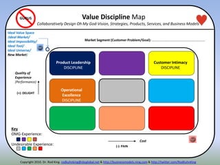(-): PAIN
(+): DELIGHT
Disruption Spot
Luxury Spot
Strategic
Choice
Customer Intimacy
DISCIPLINE
Operational
Excellence
DISCIPLINE
Quality of
Experience
(Performance)
Cost
Product Leadership
DISCIPLINE
Key
OMG-Experience:
Undesirable Experience:
GURUS Value Discipline Map
Collaboratively Design Oh My God-Vision, Strategies, Products, Services, and Business Models
Market Segment (Customer Problem/Goal): ………………………………………………………
Ideal Value Space
(Ideal Market/
Ideal Impossibility/
Ideal Tool/
Ideal Universe/
New Market)
Copyright 2010. Dr. Rod King. rodkuhnking@sbcglobal.net & http://businessmodels.ning.com & http://twitter.com/RodKuhnKing
 