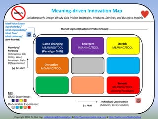 (-): PAIN
(+): DELIGHT
Disruption Spot
Luxury Spot
Strategic
Choice
Novelty of
Meaning
(Interaction; Job;
Utility; Want;
Language; Style;
Differentiation)
Technology Obsolescence
(Maturity; Cycle; Evolution)
Game-changing
MEANING/TOOL
(Paradigm Shift)
Emergent
MEANING/TOOL
Generic
MEANING/TOOL
(Existing Paradigm)
Stretch
MEANING/TOOL
Disruptive
MEANING/TOOL
GURUS
Market Segment (Customer Problem/Goal): ………………………………………………………
Key
OMG-Experience:
Undesirable Experience:
Ideal Value Space
(Ideal Market/
Ideal Impossibility/
Ideal Tool/
Ideal Universe/
New Market)
Meaning-driven Innovation Map
Collaboratively Design Oh My God-Vision, Strategies, Products, Services, and Business Models
Copyright 2010. Dr. Rod King. rodkuhnking@sbcglobal.net & http://businessmodels.ning.com & http://twitter.com/RodKuhnKing
 
