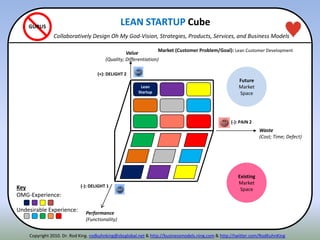 (-): PAIN 2
(+): DELIGHT 2
Value
(Quality; Differentiation)
Waste
(Cost; Time; Defect)
Lean
Startup
(-): DELIGHT 1
Performance
(Functionality)
Future
Market
Space
Existing
Market
SpaceKey
OMG-Experience:
Undesirable Experience:
GURUS
Market (Customer Problem/Goal): Lean Customer Development
LEAN STARTUP Cube
Collaboratively Design Oh My God-Vision, Strategies, Products, Services, and Business Models
Copyright 2010. Dr. Rod King. rodkuhnking@sbcglobal.net & http://businessmodels.ning.com & http://twitter.com/RodKuhnKing
 