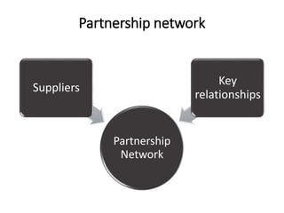 Business model development | PPTX
