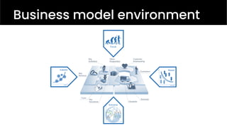 Business model environment
 
