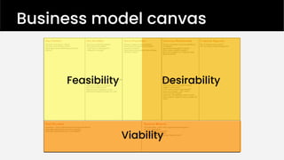 Business model canvas
Feasibility Desirability
Viability
 
