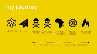 my journey
E n g i n e e r i n g D e s i g n S t a r t u p
A m y k o
S t a r t u p
W h a t a f o r m
D i g i t a l
V o l u n t e e r
S k i l l a n d o
F a c u l t y
T a l e n t
G a r d e n
C o r p o r a t e
I n n o v a t i o n
S e v e r a l d i g i t a l s i d e p r o j e c t s - b l o g f i l i p p o s c o r z a . c o m
 