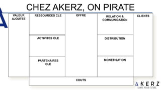 CHEZ AKERZ, ON PIRATE
RESSOURCES CLE
PARTENAIRES
CLE
OFFRE RELATION &
COMMUNICATION
DISTRIBUTION
MONETISATION
CLIENTS
ACTIVITES CLE
CLIENTS
COUTS
VALEUR
AJOUTEE
 