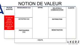 NOTION DE VALEUR
RESSOURCES CLE
PARTENAIRES
CLE
OFFRE RELATION &
COMMUNICATION
DISTRIBUTION
MONETISATION
CLIENTS
ACTIVITES CLE
CLIENTS
COUTS
VALEUR
AJOUTEE
Ce que les
clients
viennent
chercher et
qu’ils ne
trouvent pas
ailleurs
 