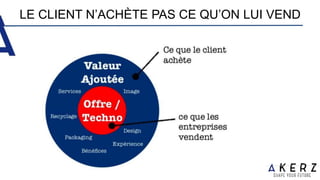LE CLIENT N’ACHÈTE PAS CE QU’ON LUI VEND
 