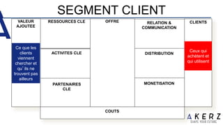 SEGMENT CLIENT
RESSOURCES CLE
PARTENAIRES
CLE
OFFRE RELATION &
COMMUNICATION
DISTRIBUTION
MONETISATION
CLIENTS
ACTIVITES CLE
CLIENTS
COUTS
VALEUR
AJOUTEE
Ce que les
clients
viennent
chercher et
qu’ils ne
trouvent pas
ailleurs
Ceux qui
achètent et
qui utilisent
 
