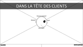 DANS LA TÊTE DES CLIENTS
 