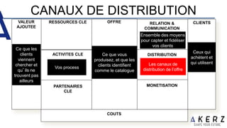 CANAUX DE DISTRIBUTION
RESSOURCES CLE
PARTENAIRES
CLE
OFFRE RELATION &
COMMUNICATION
DISTRIBUTION
MONETISATION
CLIENTS
ACTIVITES CLE
CLIENTS
COUTS
VALEUR
AJOUTEE
Ce que les
clients
viennent
chercher et
qu’ils ne
trouvent pas
ailleurs
Ceux qui
achètent et
qui utilisent
Ce que vous
produisez, et que les
clients identifient
comme le catalogue
Vos process
Ensemble des moyens
pour capter et fidéliser
vos clients
Les canaux de
distribution de l’offre
 