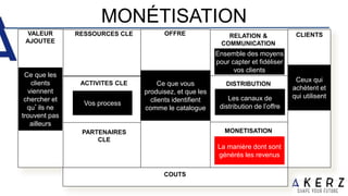 MONÉTISATION
RESSOURCES CLE
PARTENAIRES
CLE
OFFRE RELATION &
COMMUNICATION
DISTRIBUTION
MONETISATION
CLIENTS
ACTIVITES CLE
CLIENTS
COUTS
VALEUR
AJOUTEE
Ce que les
clients
viennent
chercher et
qu’ils ne
trouvent pas
ailleurs
Ceux qui
achètent et
qui utilisent
Ce que vous
produisez, et que les
clients identifient
comme le catalogue
Vos process
Ensemble des moyens
pour capter et fidéliser
vos clients
Les canaux de
distribution de l’offre
La manière dont sont
générés les revenus
 