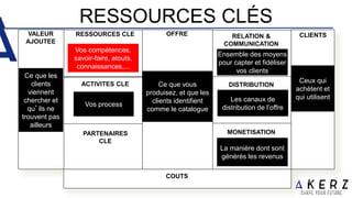 RESSOURCES CLÉS
RESSOURCES CLE
PARTENAIRES
CLE
OFFRE RELATION &
COMMUNICATION
DISTRIBUTION
MONETISATION
CLIENTS
ACTIVITES CLE
CLIENTS
COUTS
VALEUR
AJOUTEE
Ce que les
clients
viennent
chercher et
qu’ils ne
trouvent pas
ailleurs
Ceux qui
achètent et
qui utilisent
Ce que vous
produisez, et que les
clients identifient
comme le catalogue
Vos process
Ensemble des moyens
pour capter et fidéliser
vos clients
Les canaux de
distribution de l’offre
La manière dont sont
générés les revenus
Vos compétences,
savoir-faire, atouts,
connaissances,...
 