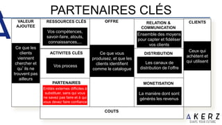 PARTENAIRES CLÉS
RESSOURCES CLÉS
PARTENAIRES
CLÉS
OFFRE RELATION &
COMMUNICATION
DISTRIBUTION
MONETISATION
CLIENTS
ACTIVITES CLÉS
CLIENTS
COUTS
VALEUR
AJOUTEE
Ce que les
clients
viennent
chercher et
qu’ils ne
trouvent pas
ailleurs
Ceux qui
achètent et
qui utilisent
Ce que vous
produisez, et que les
clients identifient
comme le catalogue
Vos process
Ensemble des moyens
pour capter et fidéliser
vos clients
Les canaux de
distribution de l’offre
La manière dont sont
générés les revenus
Vos compétences,
savoir-faire, atouts,
connaissances,...
Entités externes difficiles à
substituer, sans qui vous
ne savez pas faire et à qui
vous devez faire confiance
 