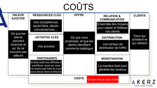 COÛTS
RESSOURCES CLÉS
PARTENAIRES
CLÉS
OFFRE RELATION &
COMMUNICATION
DISTRIBUTION
MONETISATION
CLIENTS
ACTIVITES CLÉS
CLIENTS
COÛTS
VALEUR
AJOUTEE
Ce que les
clients
viennent
chercher et
qu’ils ne
trouvent pas
ailleurs
Ceux qui
achètent et
qui utilisent
Ce que vous
produisez, et que les
clients identifient
comme le catalogue
Vos process
Ensemble des moyens
pour capter et fidéliser
vos clients
Les canaux de
distribution de l’offre
La manière dont sont
générés les revenus
Vos compétences,
savoir-faire, atouts,
connaissances,...
Entités externes difficiles à
substituer, sans qui vous
ne savez pas faire et à qui
vous devez faire confiance
Ce que tout ça vous coûte
 