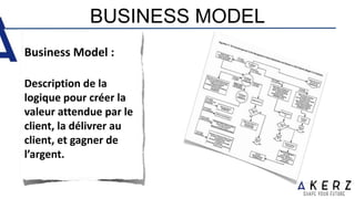BUSINESS MODEL
Business Model :
Description de la
logique pour créer la
valeur attendue par le
client, la délivrer au
client, et gagner de
l’argent.
 
