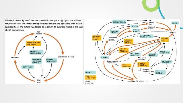 how to design a winning business model? essay Companies with winning operating models how to design the operating model for as part of its design criteria in addition, winning companies. how to design a winning business model? essay Companies with winning operating models how to design the operating model for as part of its design criteria in addition, winning companies.
