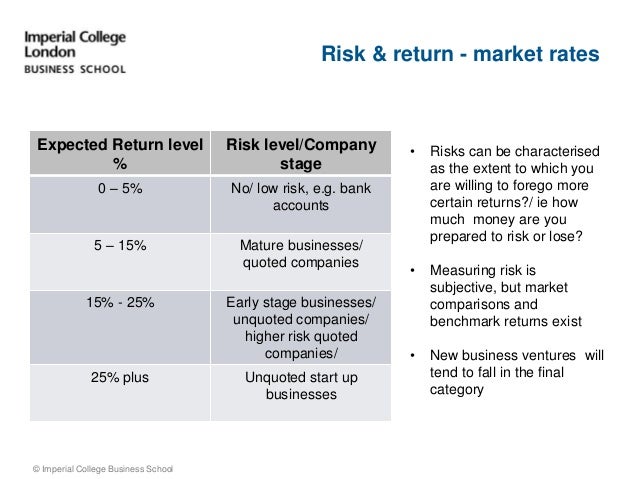 Viable business qualities image