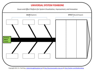 UNIVERSAL SYSTEM FISHBONE
                   Cause-and-Effect Platform for System Visualization, Improvement, and Innovation


                                  CAUSE (System)                                                     EFFECT (Result/Impact)




Environ-
Ment:
Global




      Copyright 2012. Dr. Rod King. rodkuhnking@sbcglobal.net & http://businessmodels.ning.com & http://twitter.com/RodKuhnKing
 