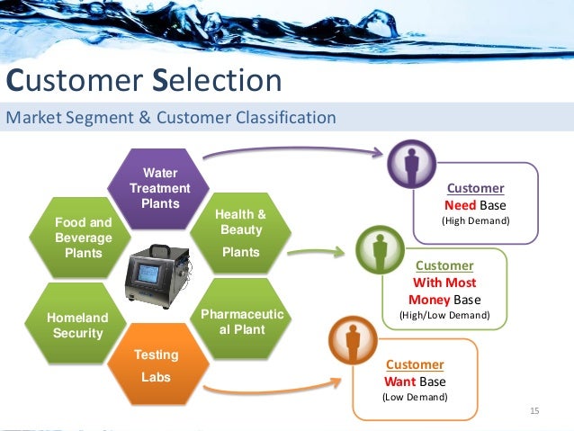 Microbial Detection Food Market Microbial Detection Food Market