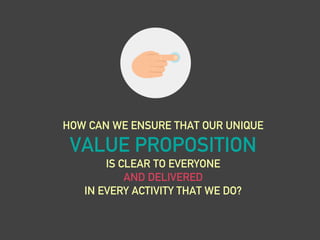 HOW CAN WE ENSURE THAT OUR UNIQUE
VALUE PROPOSITION
IS CLEAR TO EVERYONE
AND DELIVERED
IN EVERY ACTIVITY THAT WE DO?
 