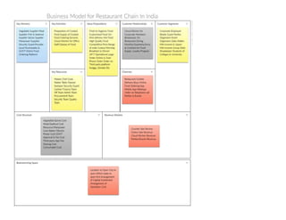 Business Canvas Model for Restaurant Chain India.pdf