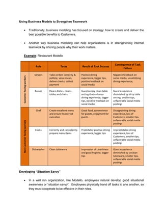 Business model for teams | PDF