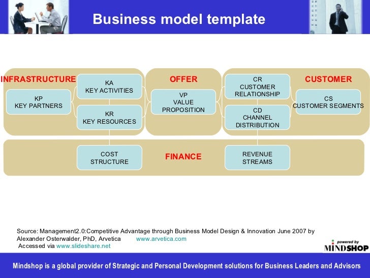 Business model framework