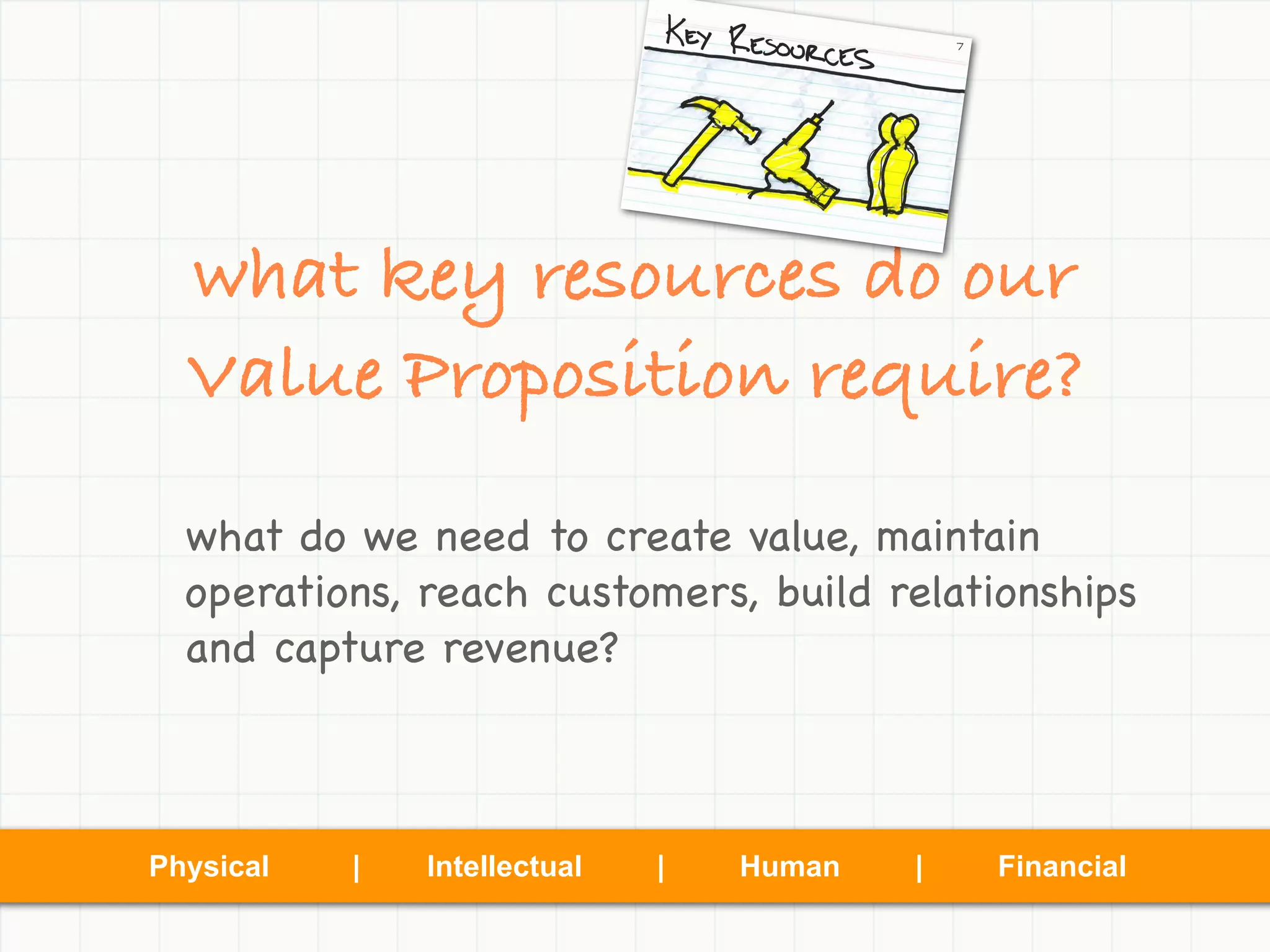 what key resources do our
  Value Proposition require?
  what do we need to create value, maintain
  operations, reach customers, build relationships
  and capture revenue?



Physical   |   Intellectual   |   Human   |   Financial
 