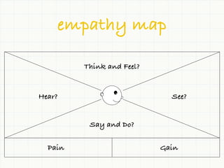 empathy map

         Think and Feel?


Hear?                        See?


          Say and Do?

  Pain                     Gain
 