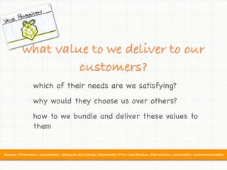 what value to we deliver to our
                      customers?
                     which of their needs are we satisfying?
                     why would they choose us over others?
                     how to we bundle and deliver these values to
                     them


Newness | Performance | Customization | Getting job done | Design | Brand/status | Price | Cost Structure | Risk reduction | Accessibility | Convenience/usability
 