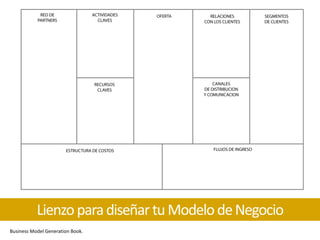 Business Model Generation Book.
LienzoparadiseñartuModelodeNegocio
 
