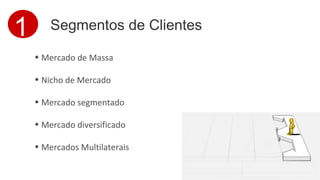 1 Segmentos de Clientes 
• Mercado de Massa 
• Nicho de Mercado 
• Mercado segmentado 
• Mercado diversificado 
• Mercados Multilaterais 
 