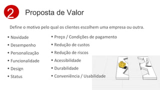 2 Proposta de Valor 
Define o motivo pelo qual os clientes escolhem uma empresa ou outra. 
• Novidade 
• Preço / Condições de pagamento 
• Desempenho 
• Redução de custos 
• Personalização 
• Redução de riscos 
• Funcionalidade 
• Acessibilidade 
• Design 
• Durabilidade 
• Status 
• Conveniência / Usabilidade 
 