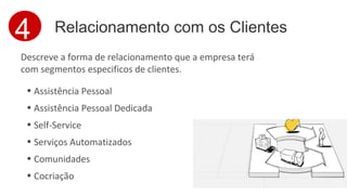 4 Relacionamento com os Clientes 
Descreve a forma de relacionamento que a empresa terá 
com segmentos especificos de clientes. 
• Assistência Pessoal 
• Assistência Pessoal Dedicada 
• Self-Service 
• Serviços Automatizados 
• Comunidades 
• Cocriação 
 