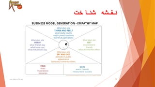 Business model generation - خلق مدل کسب و کار