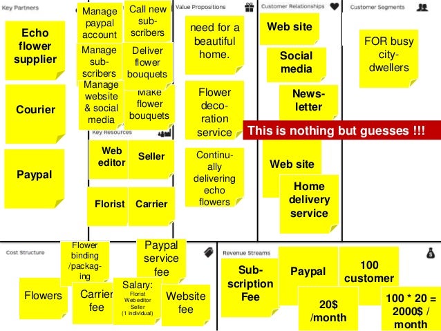 business plan of a courier company