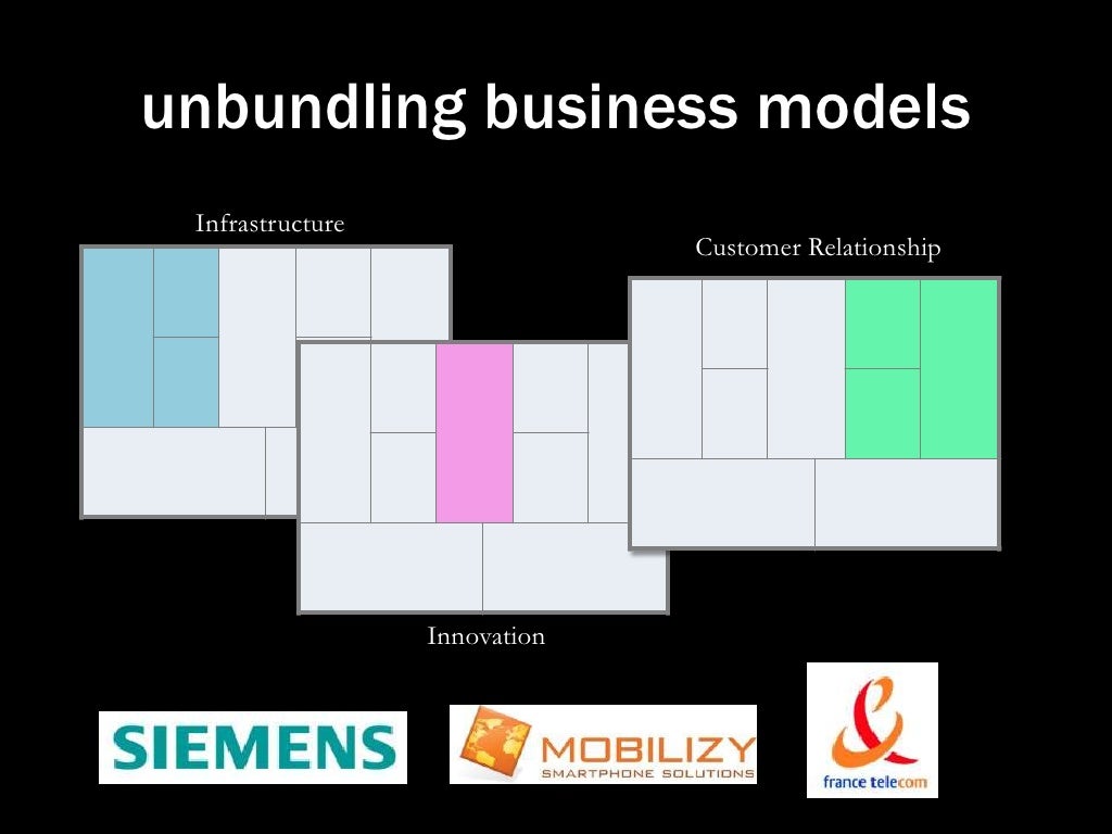 Business Model Generation Patterns