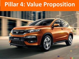 Pillar 4: Value Proposition
16
 