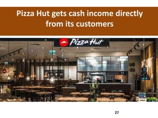 27
Pizza Hut gets cash income directly
from its customers
 