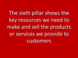 29
The sixth pillar shows the
key resources we need to
make and sell the products
or services we provide to
customers
 