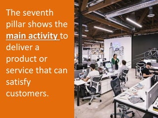 The seventh
pillar shows the
main activity to
deliver a
product or
service that can
satisfy
customers.
 